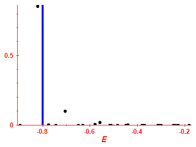 Strength function